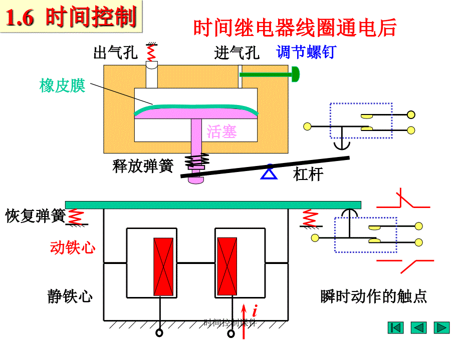 时间控制课件_第2页