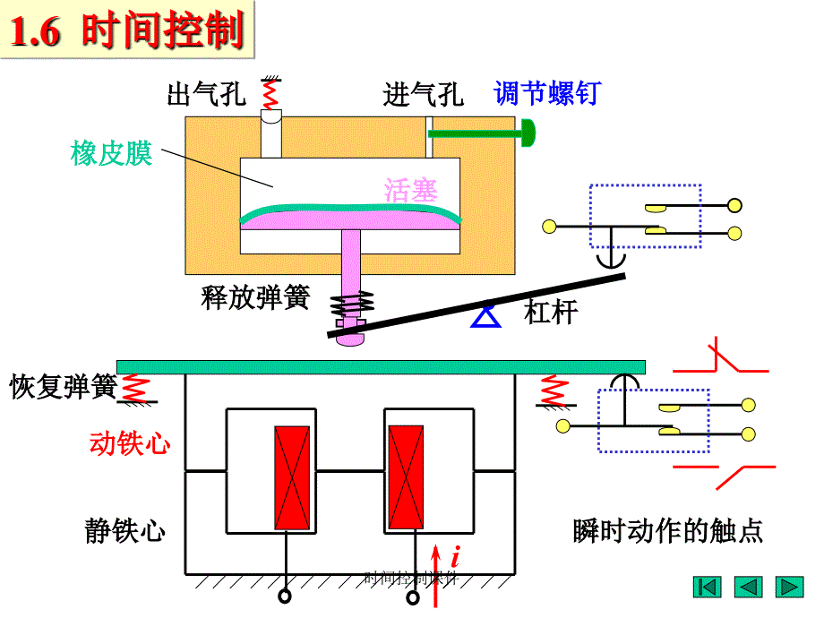 时间控制课件_第4页