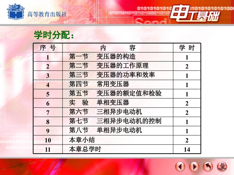 电工基础课件周绍敏 变压器和交流电动机_第3页