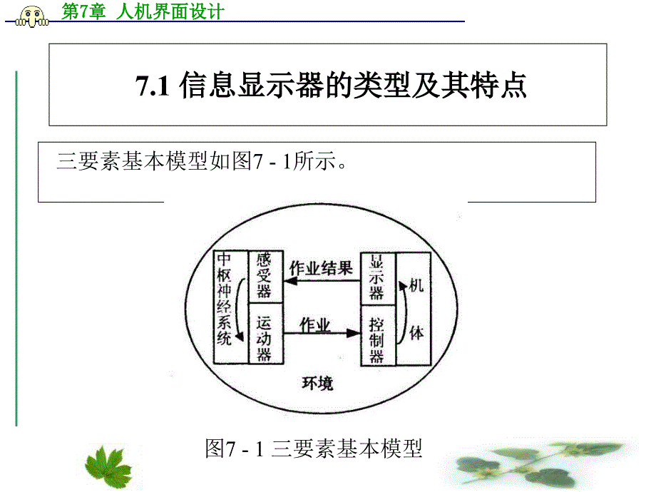 《人机界面设计》PPT课件_第2页