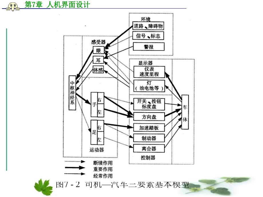 《人机界面设计》PPT课件_第4页