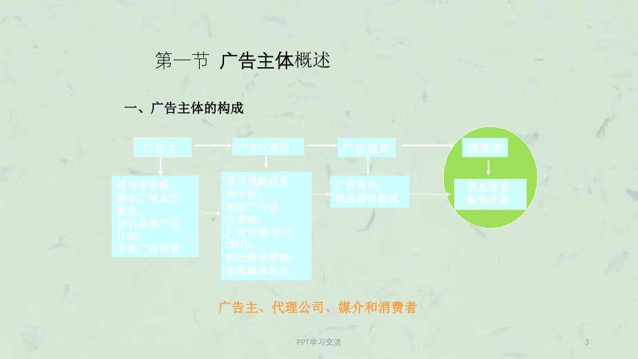 第五章-广告主体课件_第3页