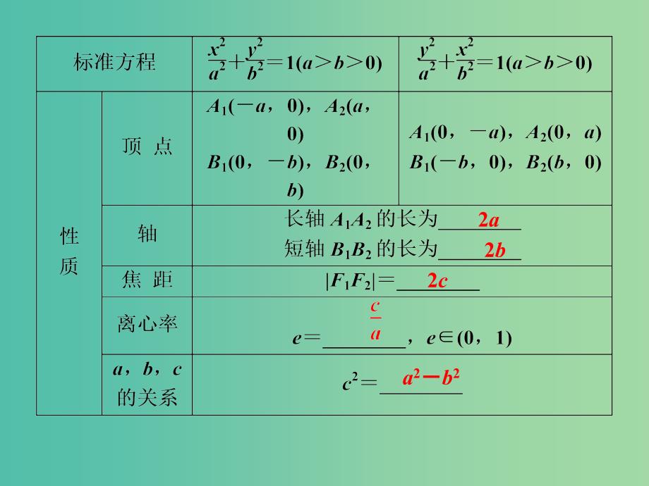 高考数学一轮复习第8章平面解析几何第5讲椭圆课件理北师大版.ppt_第4页