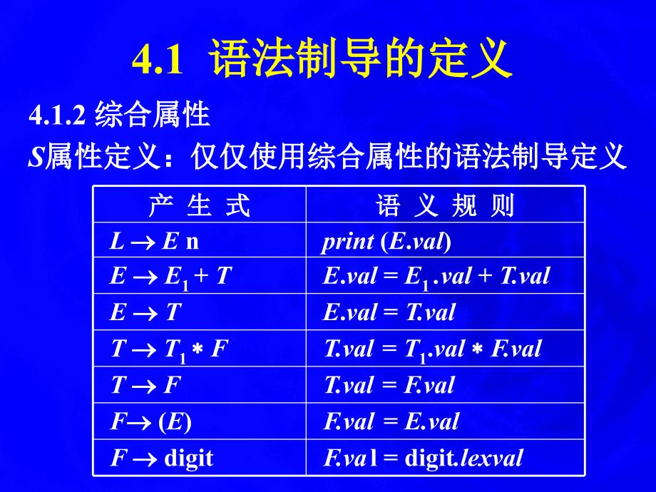 编译语言语法制导的翻译 4_第4页