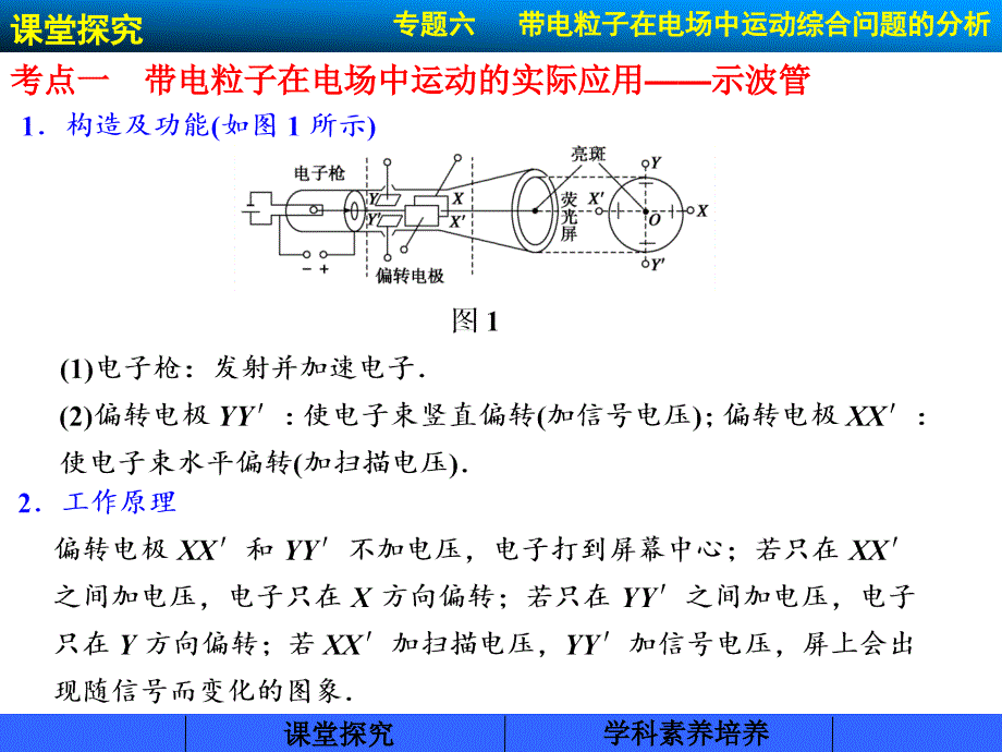 第六章专题六_第2页