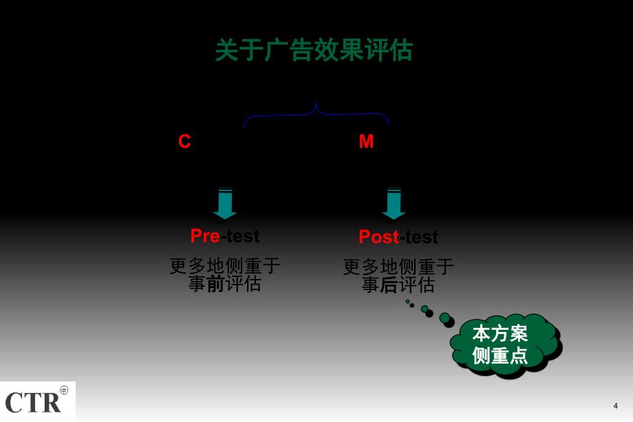 广告效果评估方案PPT课件_第4页