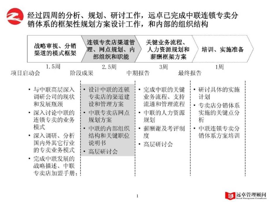 中联汽配中期报告3.0 建设中国领先的品牌汽配流通渠道_第2页