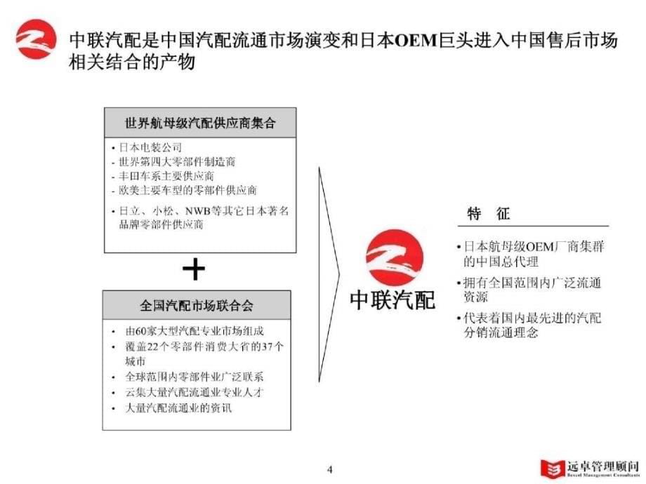 中联汽配中期报告3.0 建设中国领先的品牌汽配流通渠道_第5页