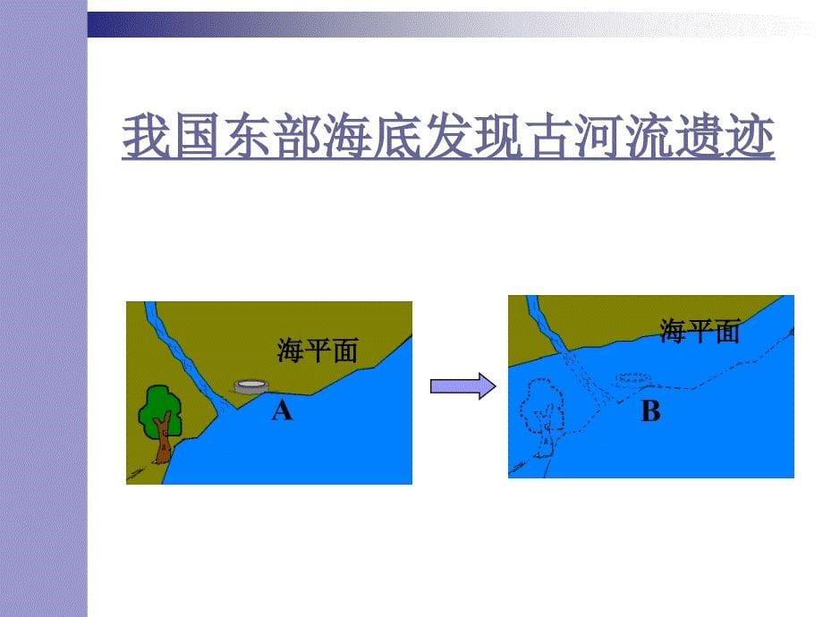 海陆变迁课件_第5页