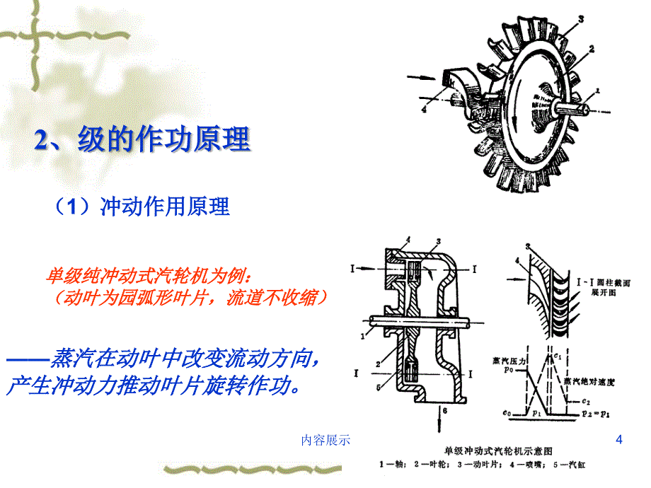 汽轮机工作原理（高级教学）_第4页