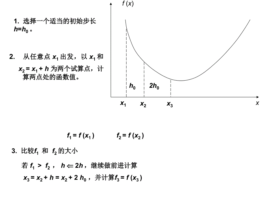 机械优化设计ppt课件第三章 一维优化方法_第4页