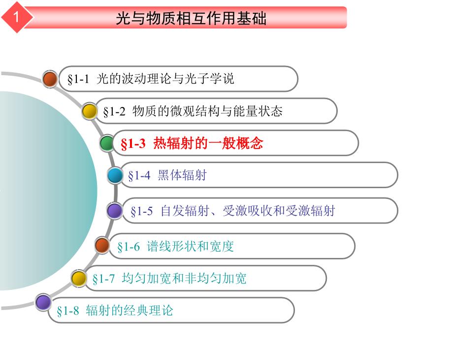 光电子学第一章 光与物质相互作用基础_第3页