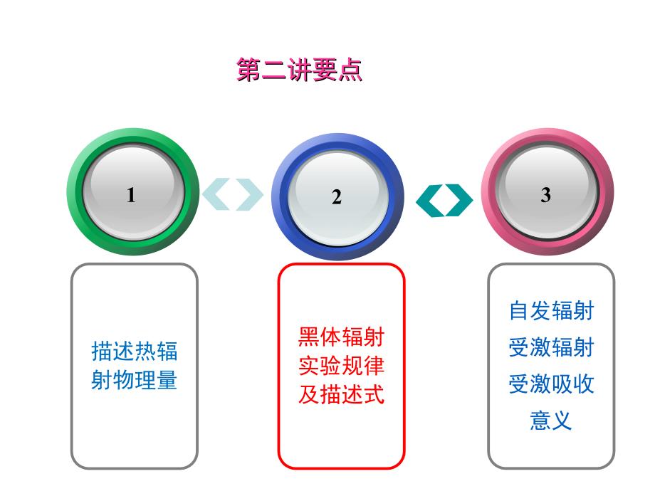 光电子学第一章 光与物质相互作用基础_第4页