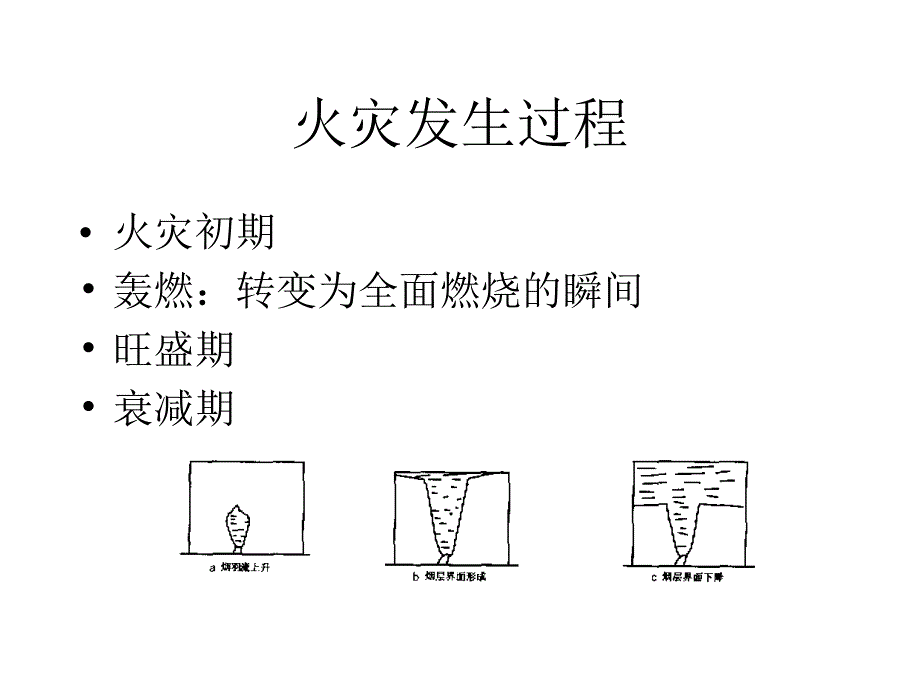 大空间建筑火灾烟气控制技术_第3页