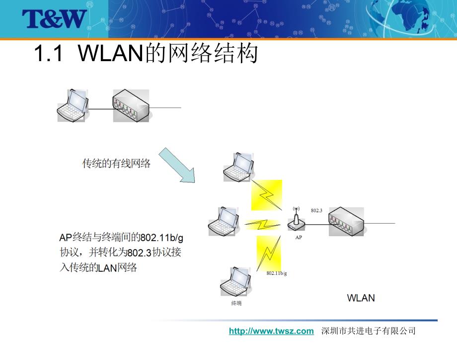 WiFi工作原理测试及生产注意事项_第4页