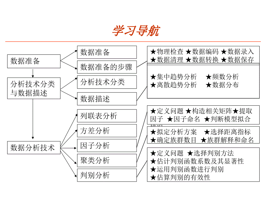 市场调查中的数据分析_第3页