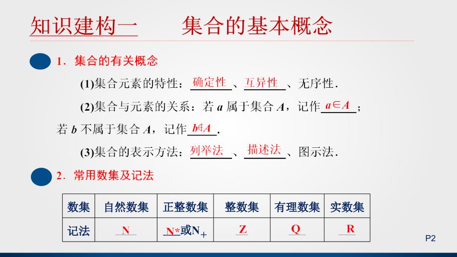 集合高考数学复习专题_第4页