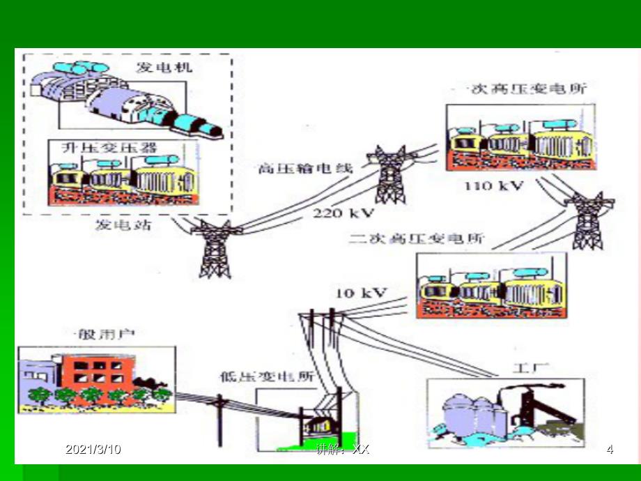 电气基础知识参考_第4页