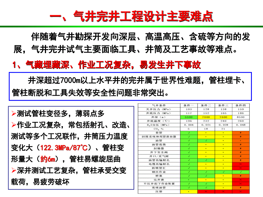 气井完井工程方案设计及典型案发例分析1_第4页