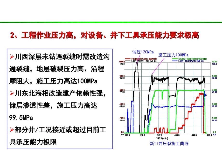 气井完井工程方案设计及典型案发例分析1_第5页