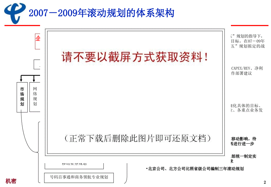 中国电信－ICT业务规划思路_第3页