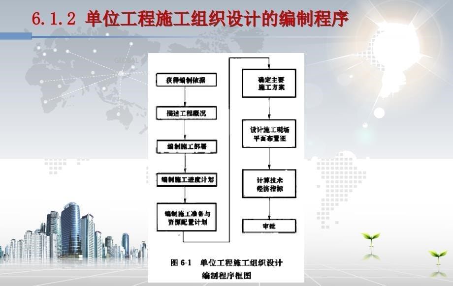 工程项目管理丛培经第第六章 单位工程施工组织设计及施工方案编制_第5页