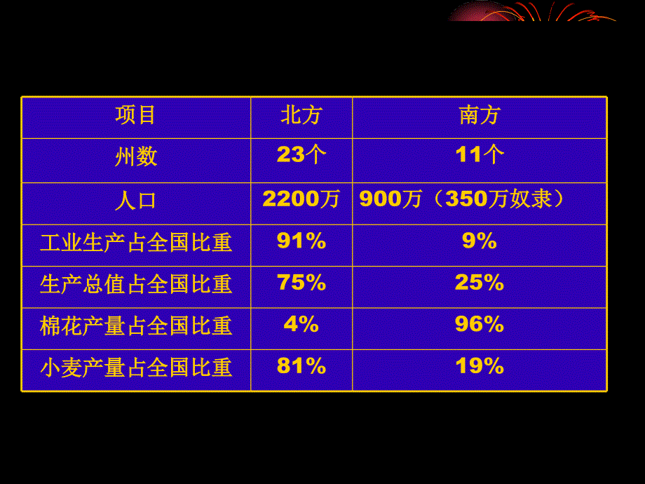 制作说明画面简洁目标明确_第4页