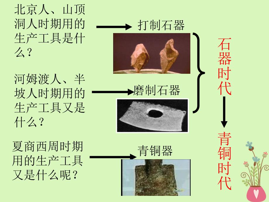 部编本人教版七年级历史上册第五课_灿烂的青铜文明ppt课件_第4页