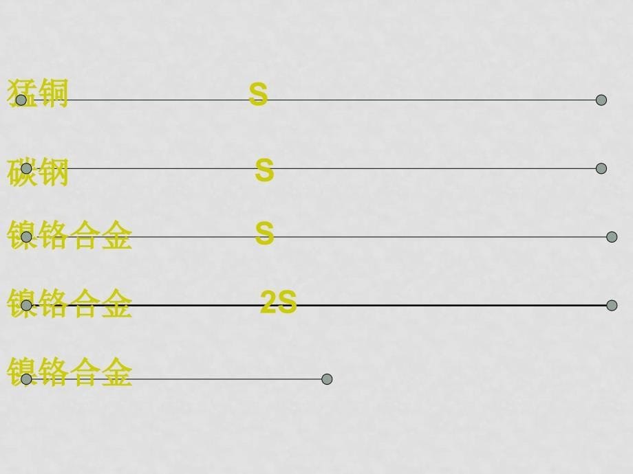 八年级物理下册：三、电阻课件（人教新课标版）_第5页