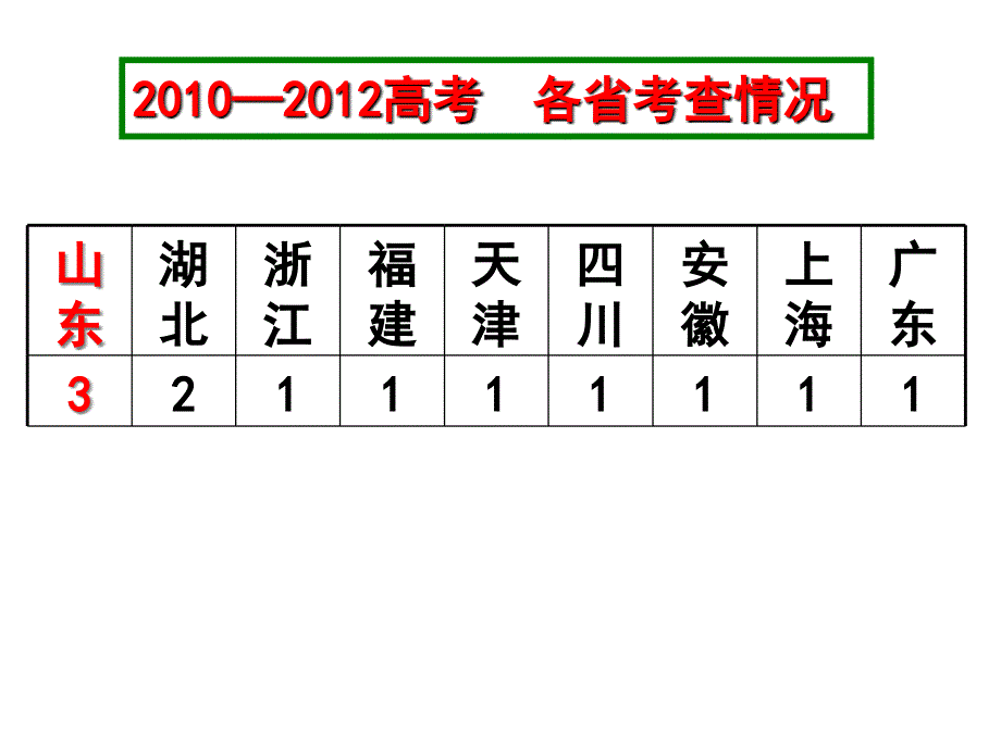 鉴赏文章的语言特色(实用版).ppt_第4页