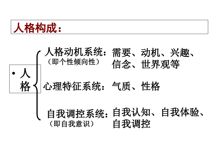 心理学人格气质性格能力需要与动机_第3页