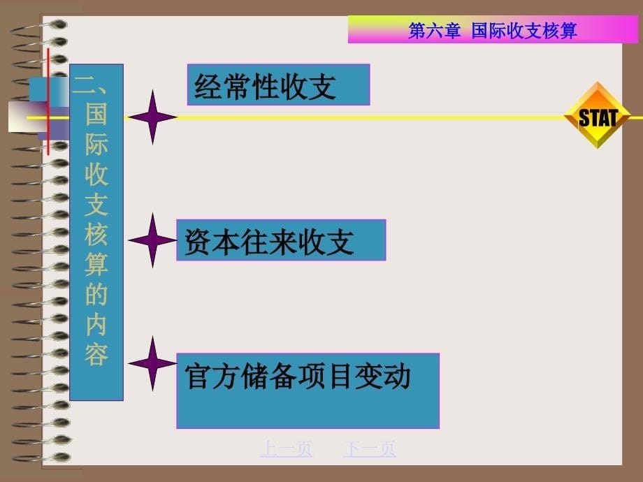 第六章国际收支核算_第5页