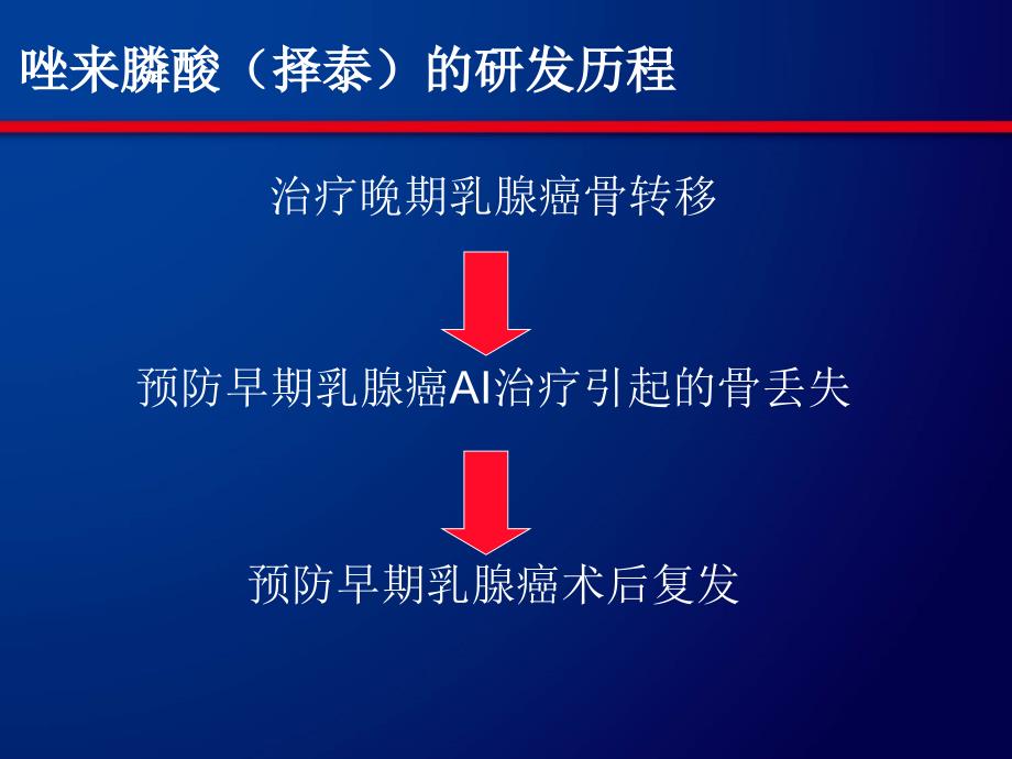 唑来膦酸在乳腺癌中的临床研究进展_第2页