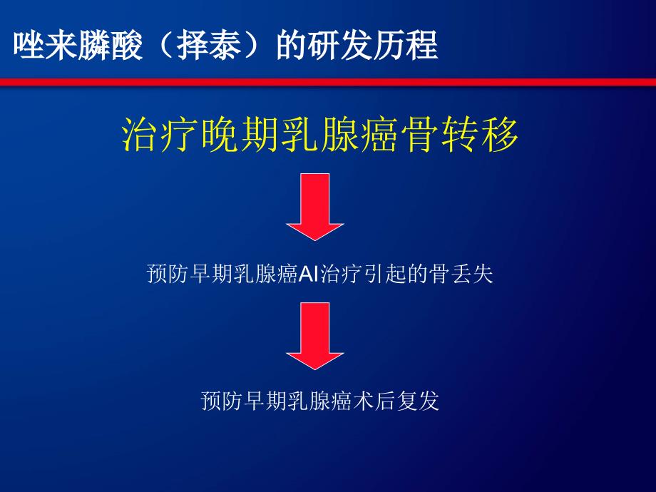 唑来膦酸在乳腺癌中的临床研究进展_第3页