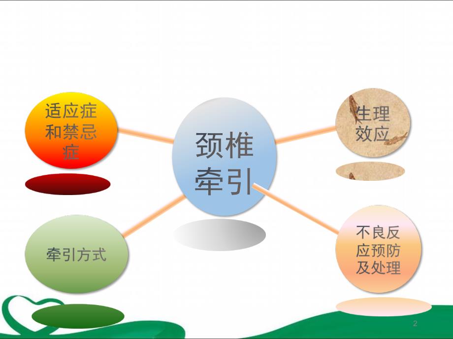 医学PPT课件颈椎牵引治疗技术_第2页