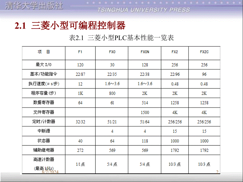 三菱FX系列PLC（PPT 35页）_第2页