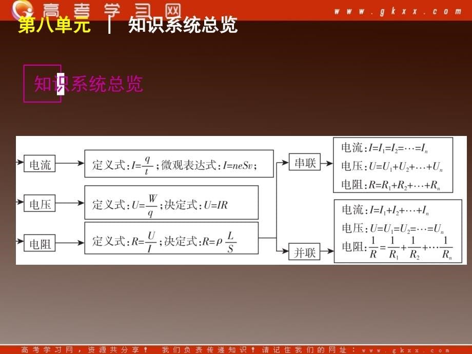 高考物理复习方案一轮复习课件：第8单元-恒定电流_第5页