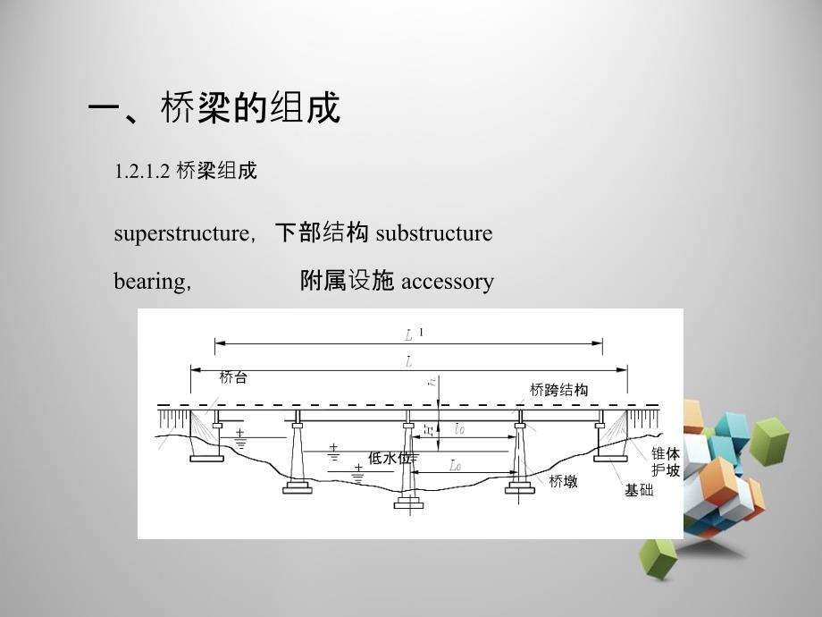 桥梁分类以及组成_第2页