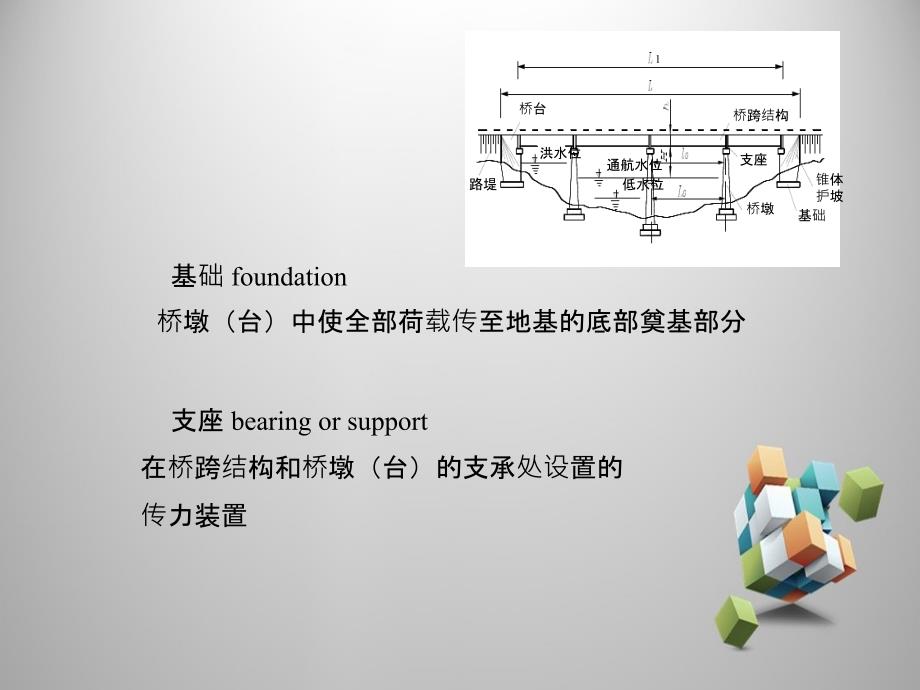 桥梁分类以及组成_第4页