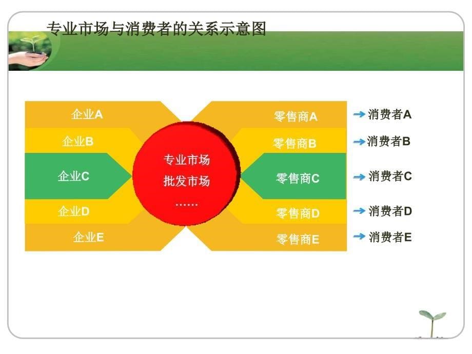 杭州花园商贸城服饰品牌运营中心市场专项研究_第5页