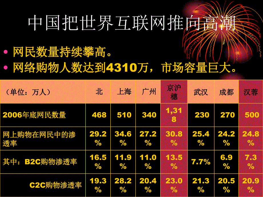 移动电子商务课件ppt_第3页