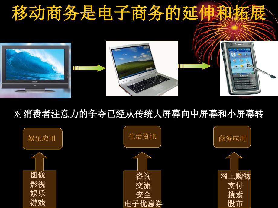 移动电子商务课件ppt_第4页