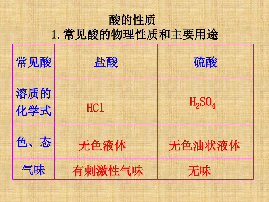 人教版九年级下册化学第十单元酸和碱复习课件_第3页