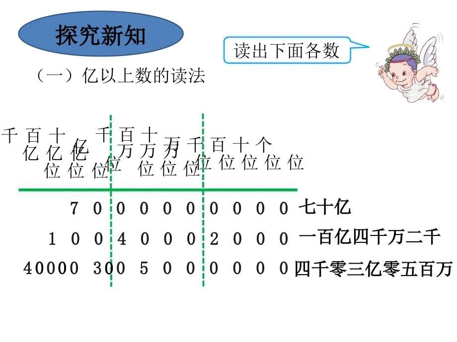 亿以上数的认识-xia_第5页