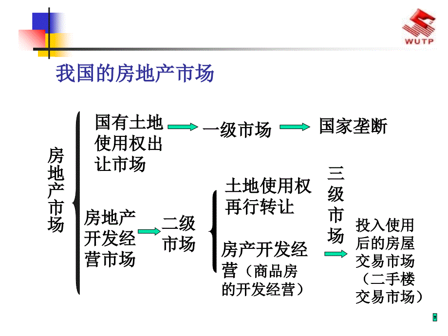 房地产交易管理法律制度PPT参考课件_第3页