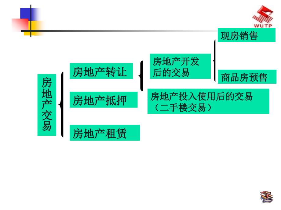 房地产交易管理法律制度PPT参考课件_第4页