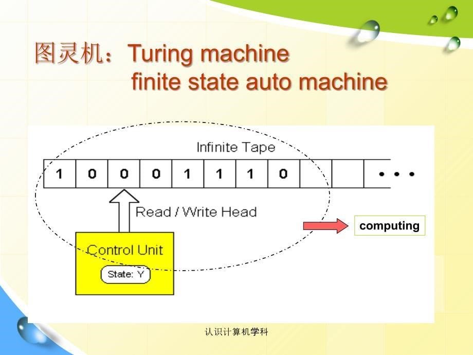 认识计算机学科课件_第5页