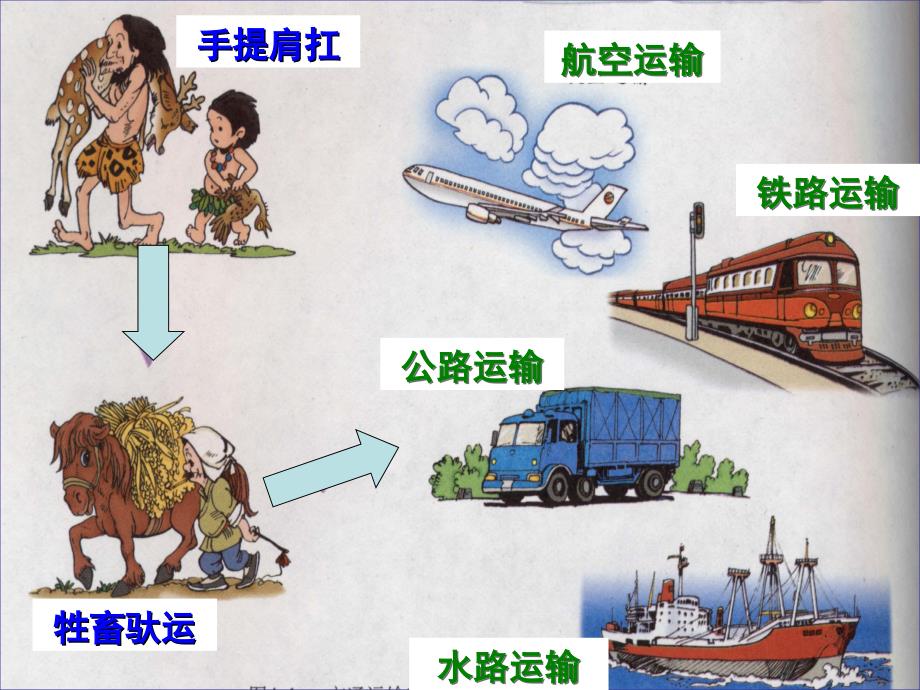 湘教版八年级地理册第四章第三节交通运输业_第4页