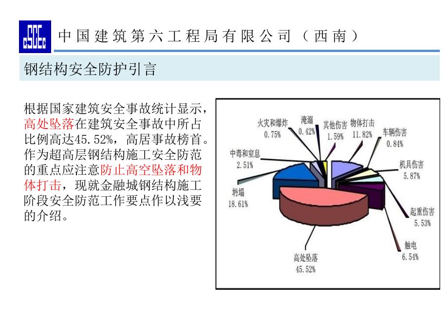 《钢构安全防护》PPT课件_第4页