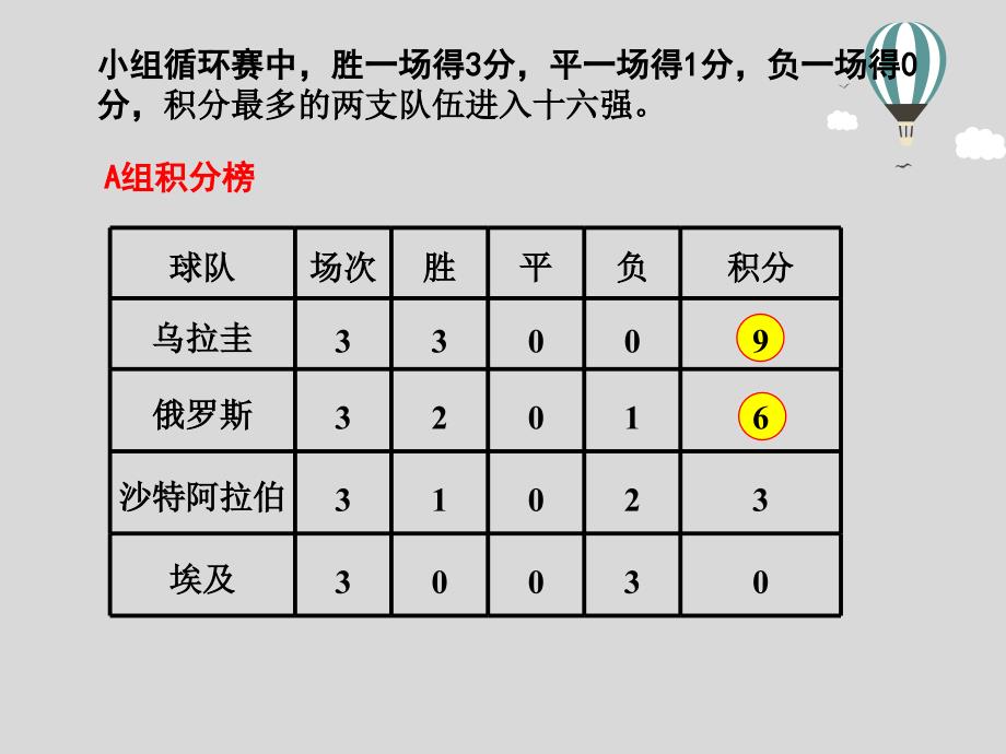 1.4有理数的加减_第2页